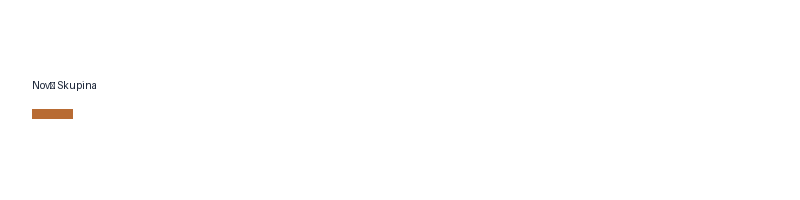 Nový Skupina logo